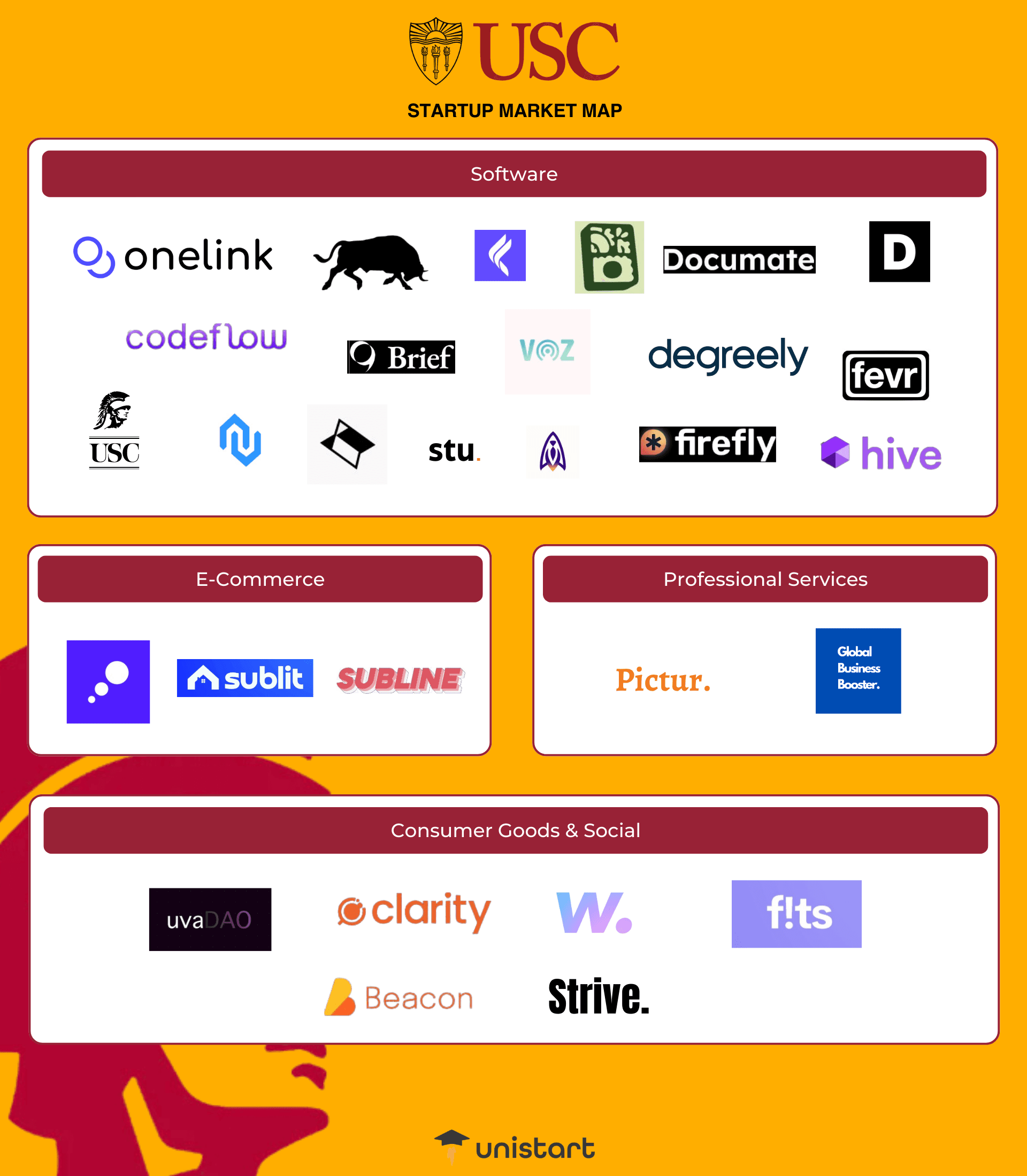 USC Spring & Summer ‘23 Market Map