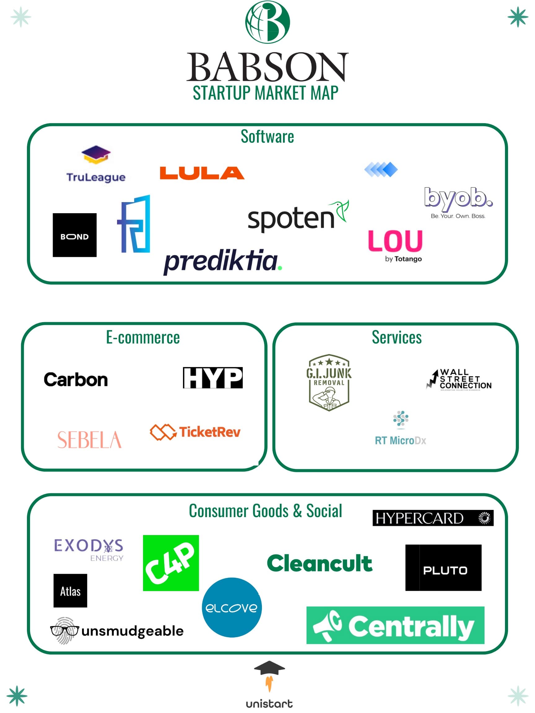 Babson College Fall ‘23 Market Map