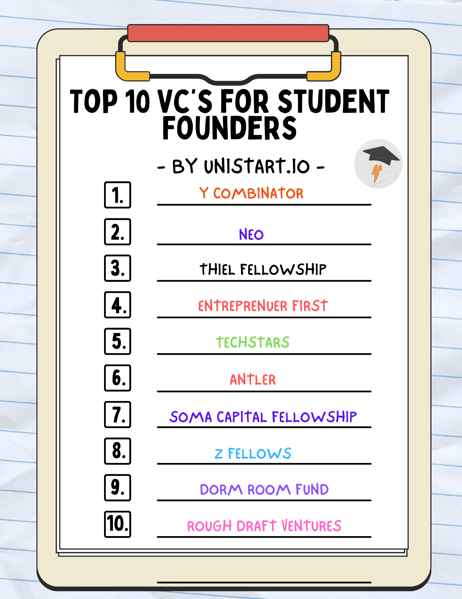 Top 10 VCs for Student Founders 