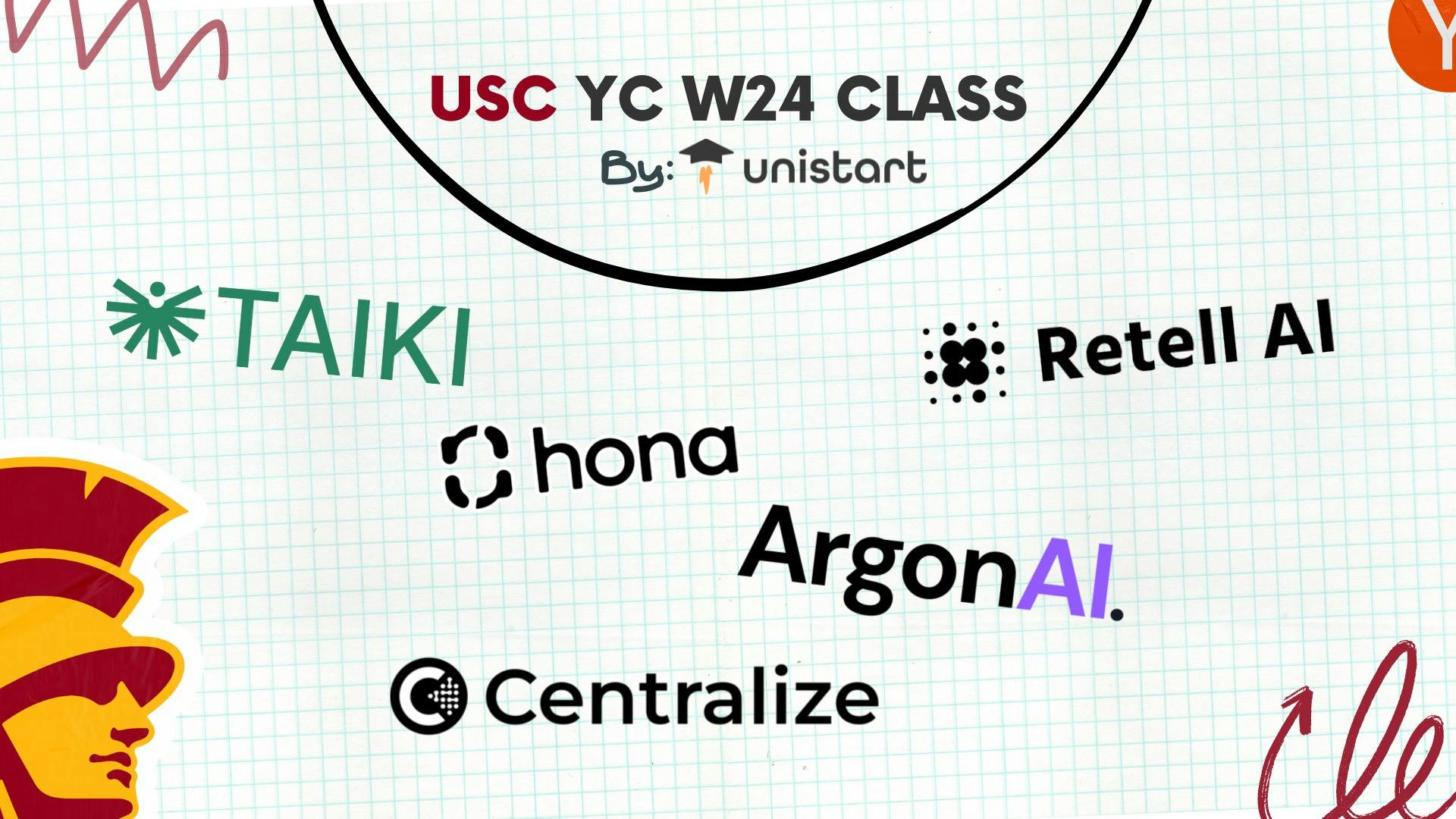 USC YC W24 Class Marketmap