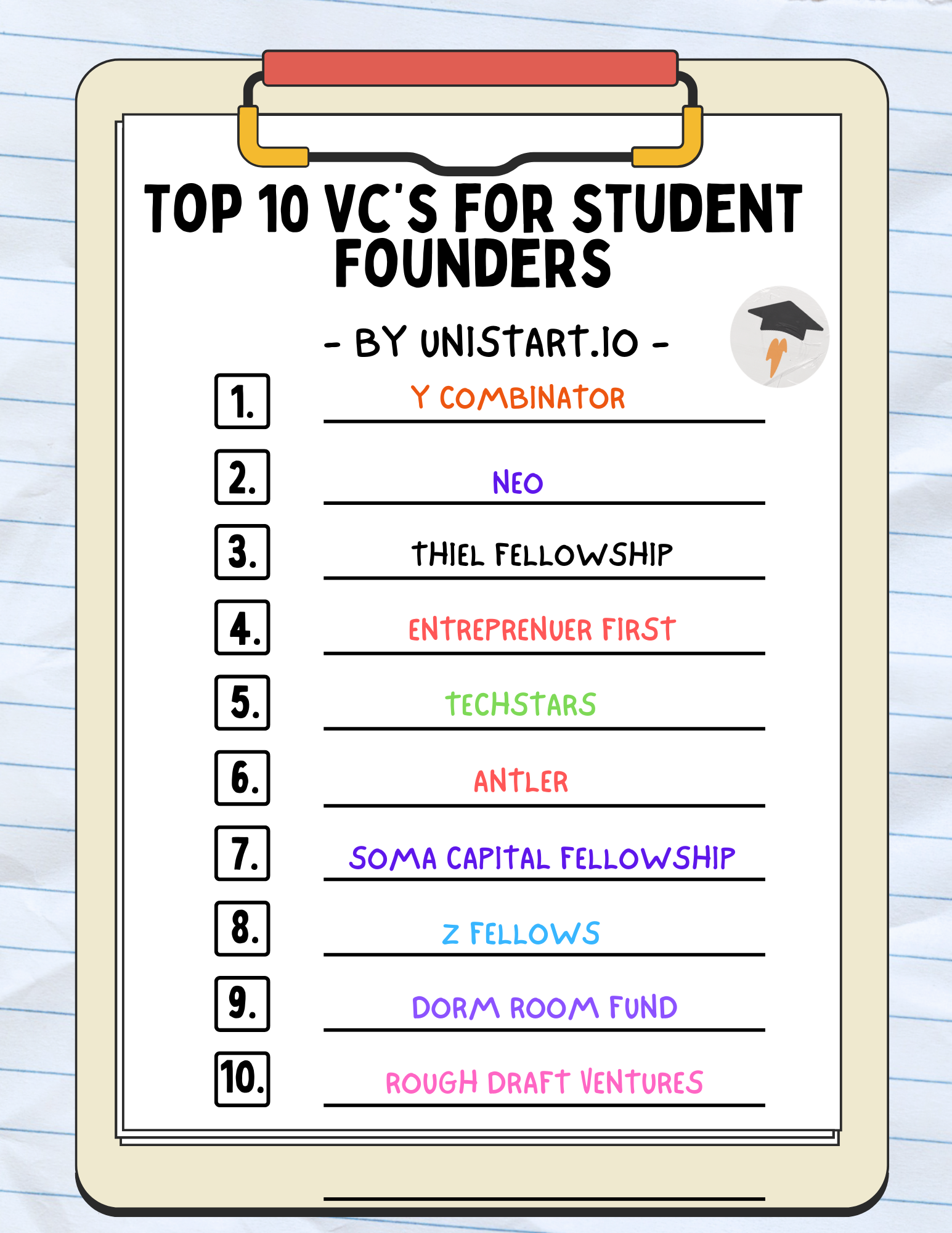 Top 10 VCs for Student Founders 